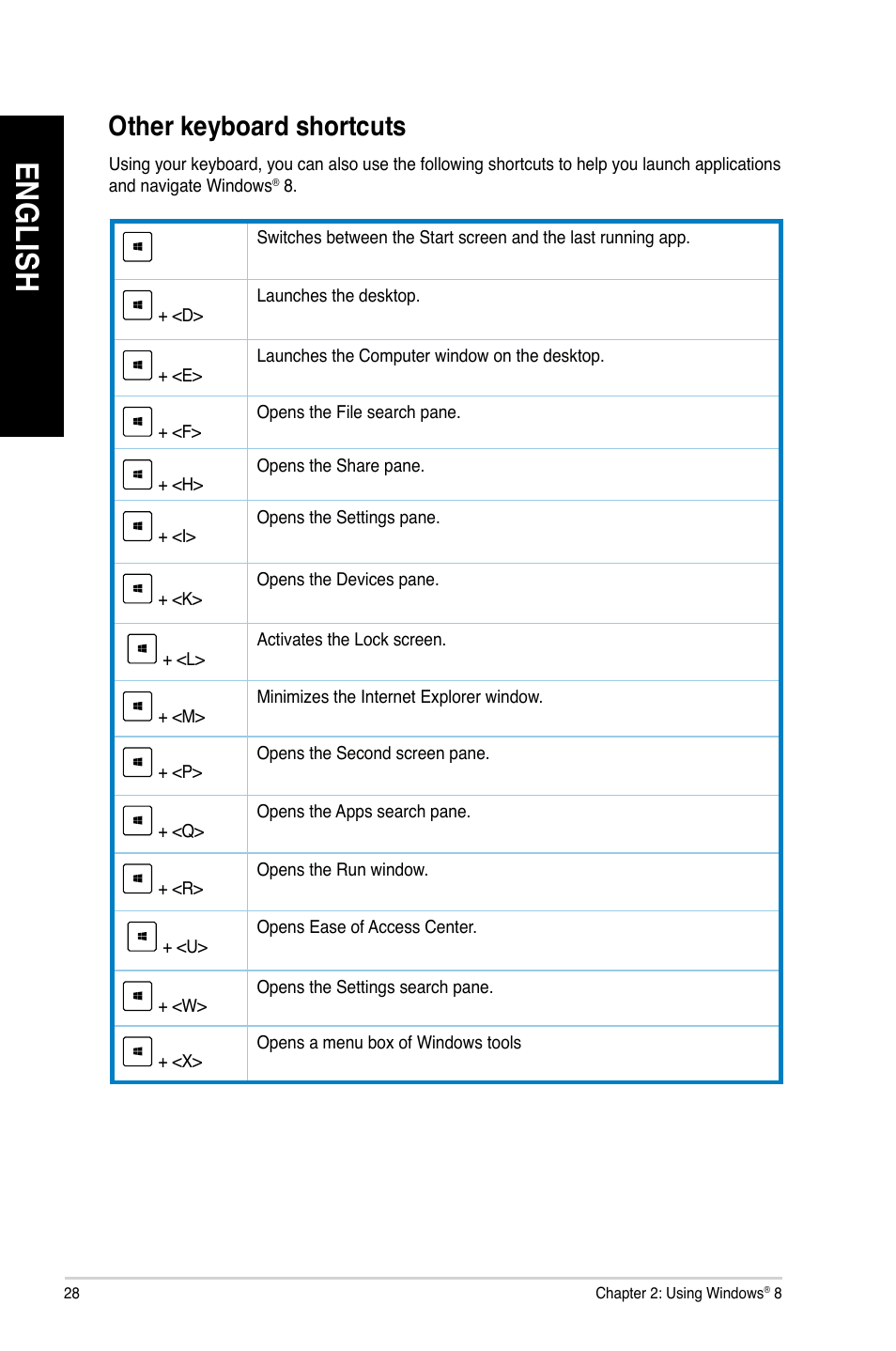 Other keyboard shortcuts, En gl is h en gl is h en gl is h en gl is h | Asus CM1745 User Manual | Page 28 / 70
