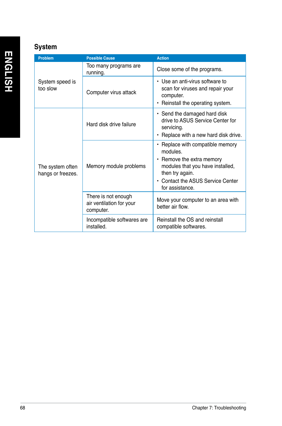 En gl is h en gl is h en gl is h en gl is h | Asus CM1745 User Manual | Page 68 / 70