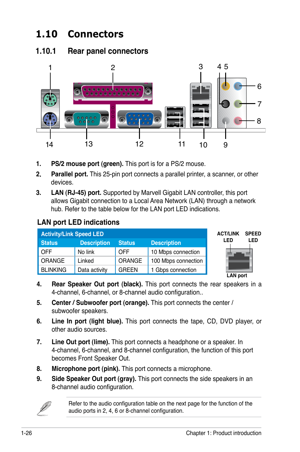 10 connectors, 1 rear panel connectors | Asus P5GC-VM Pro User Manual | Page 38 / 94