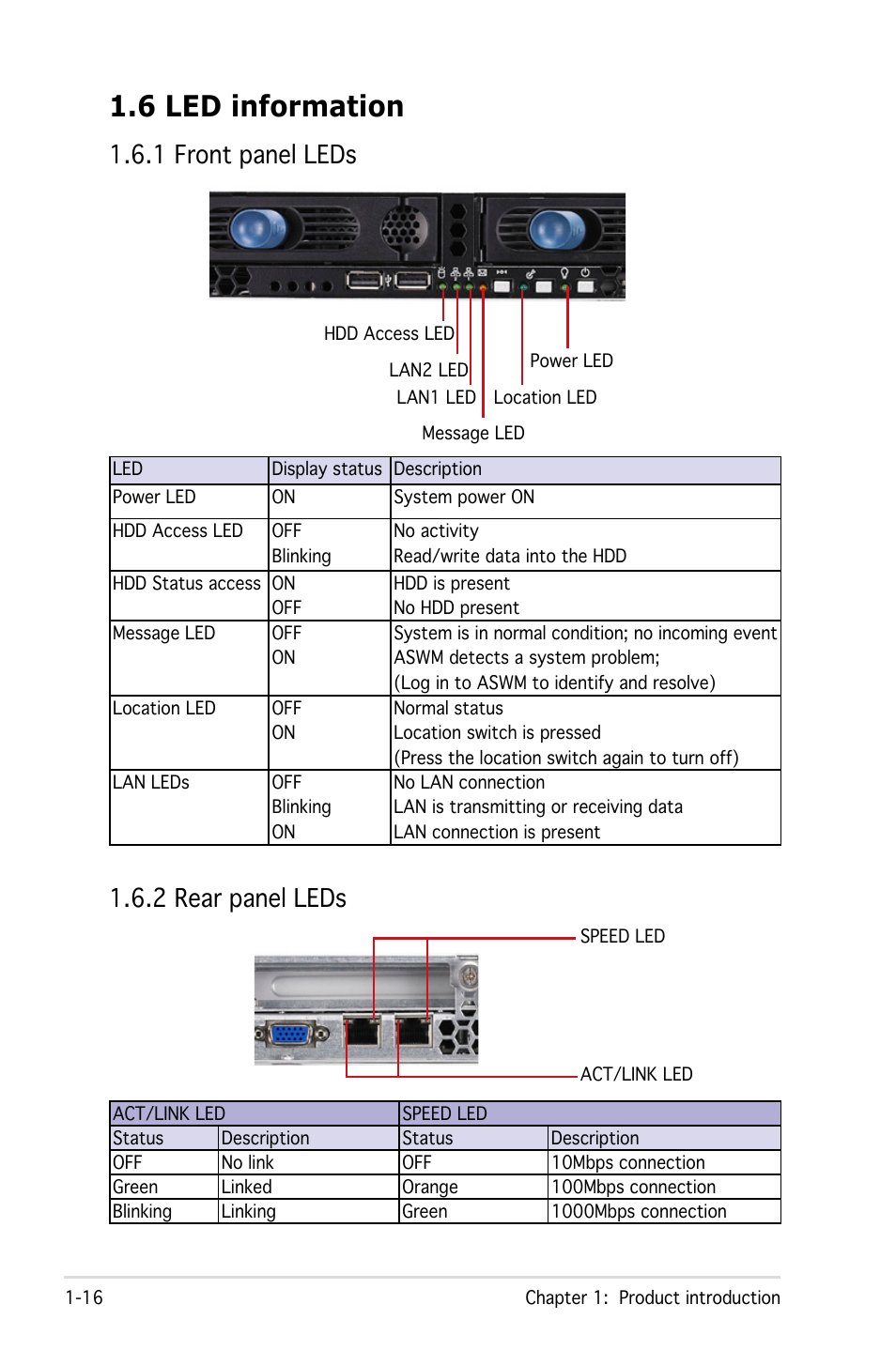 6 led information, 1 front panel leds 1.6.2 rear panel leds | Asus RS161-E4/PA2 User Manual | Page 16 / 126