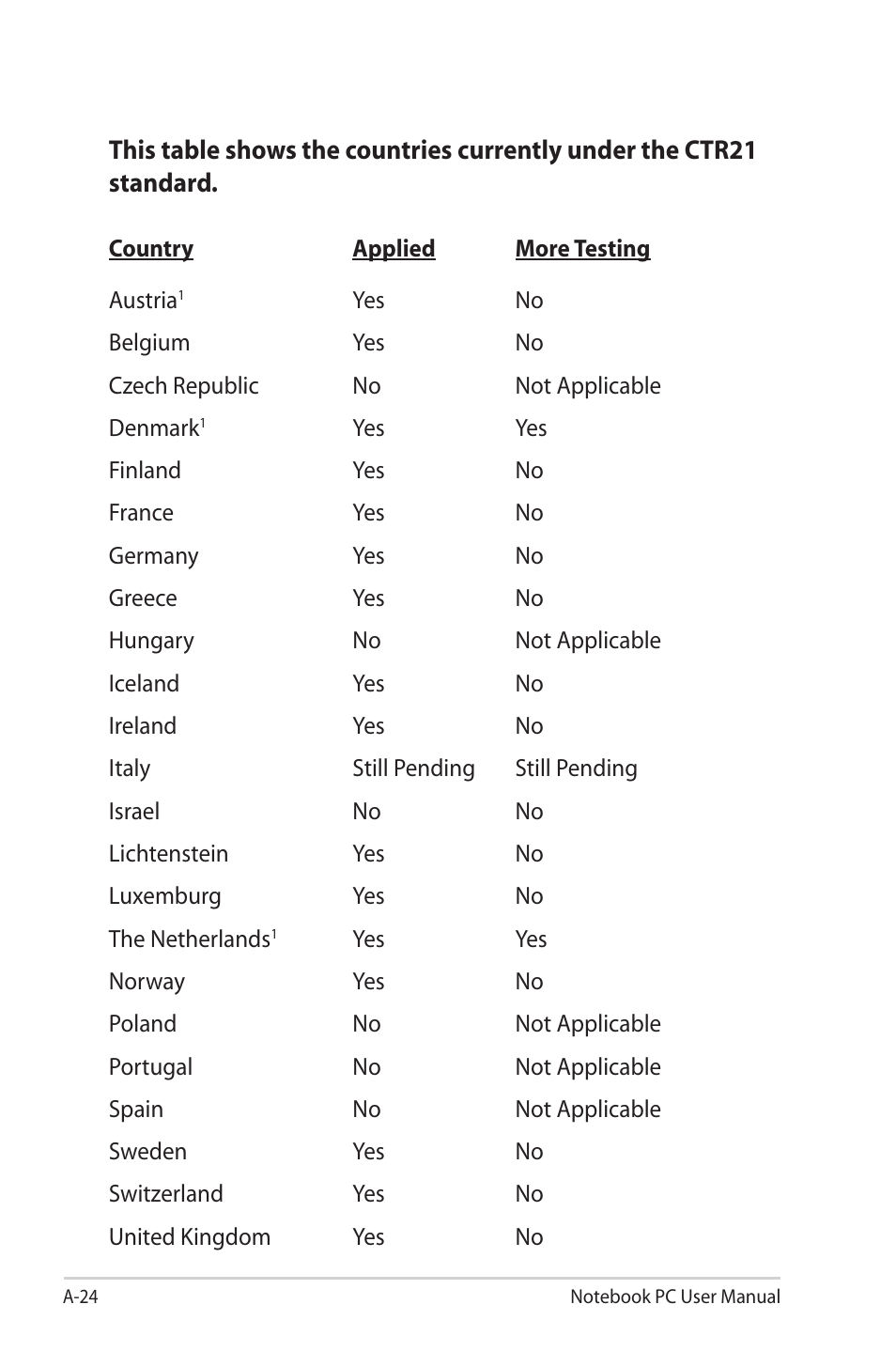 Asus R900VM User Manual | Page 104 / 122