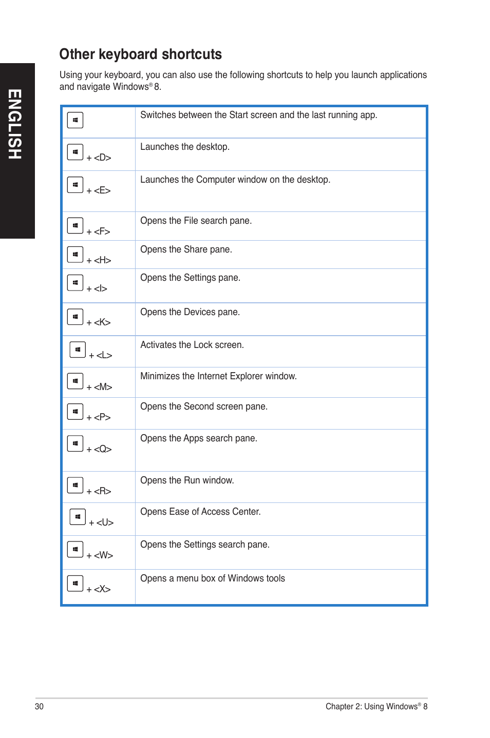 Other keyboard shortcuts, En gl is h en gl is h en gl is h en gl is h | Asus G10AC User Manual | Page 30 / 72