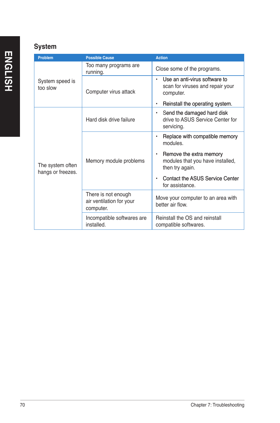 En gl is h en gl is h en gl is h en gl is h | Asus G10AC User Manual | Page 70 / 72