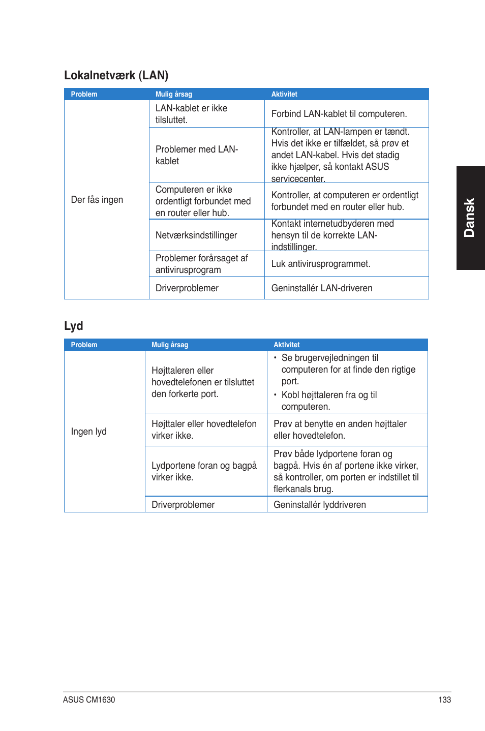 Dansk, Lokalnetværk (la��) | Asus CM1630 User Manual | Page 133 / 340