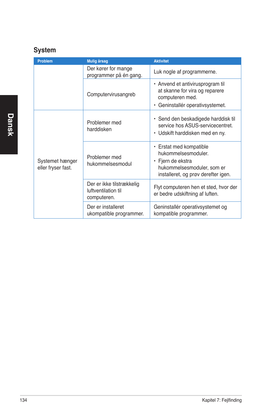 Dansk, System | Asus CM1630 User Manual | Page 134 / 340