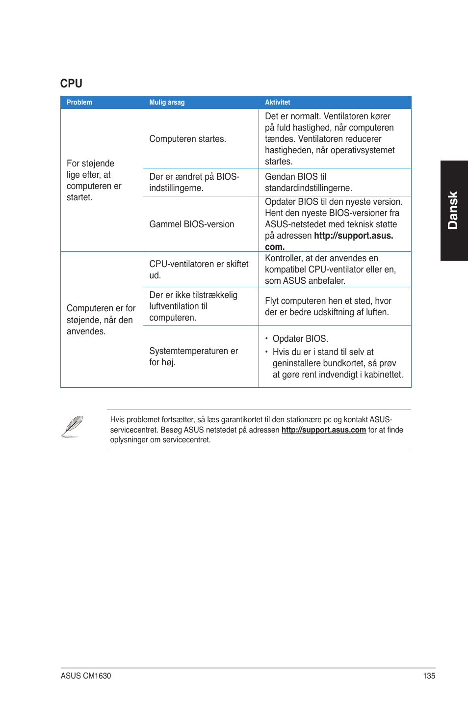 Dansk | Asus CM1630 User Manual | Page 135 / 340