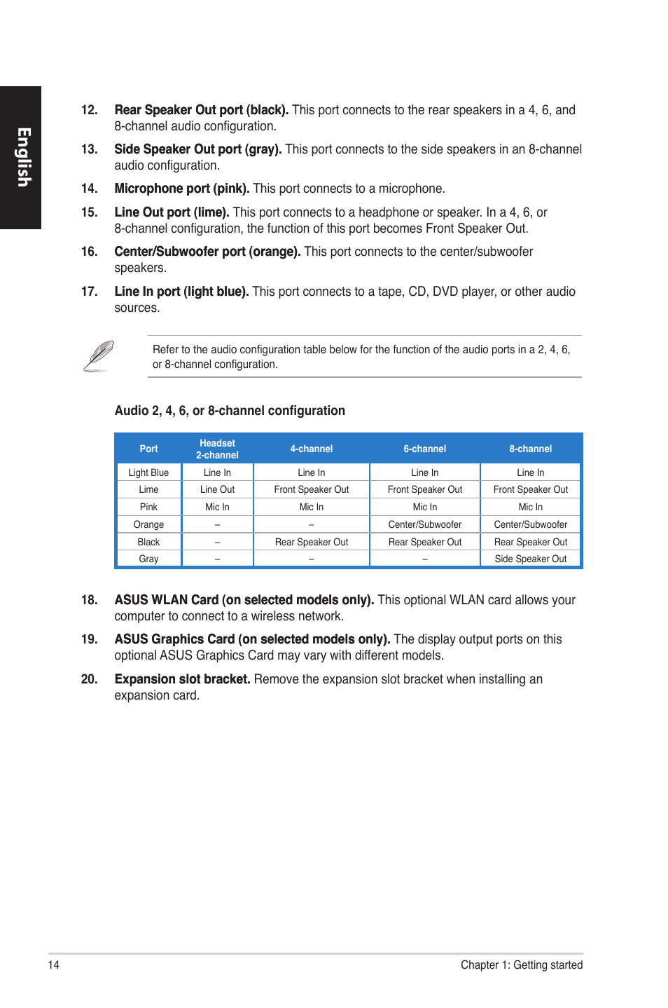 English | Asus CM1630 User Manual | Page 14 / 340