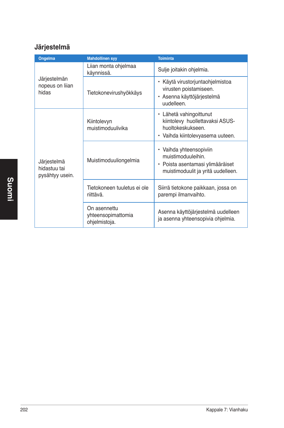 Suomi, Ärjestelmä | Asus CM1630 User Manual | Page 202 / 340