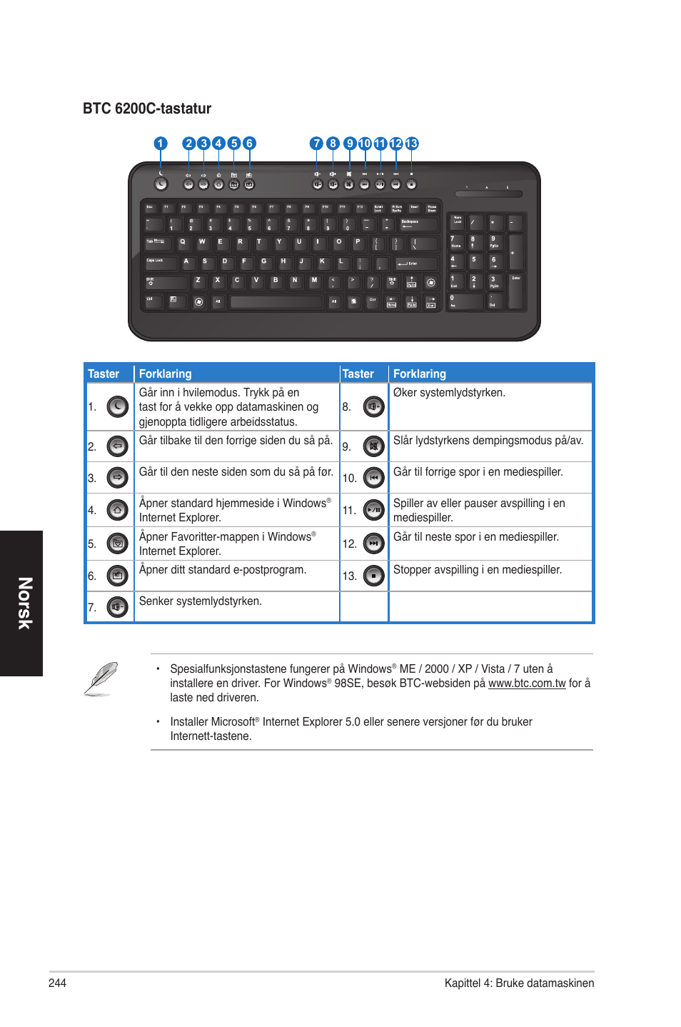 No ��sk, Bt� 6200�-t�st�tu | Asus CM1630 User Manual | Page 244 / 340