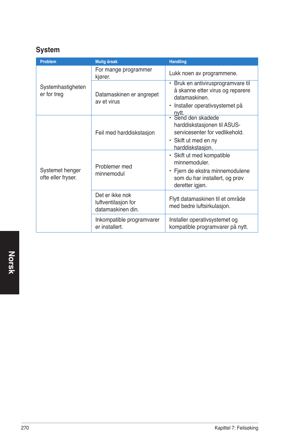 No ��sk, System | Asus CM1630 User Manual | Page 270 / 340