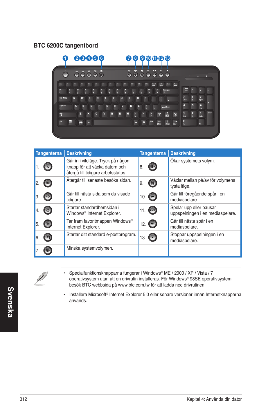 Svenska, Btc 6200c tangentbord | Asus CM1630 User Manual | Page 312 / 340