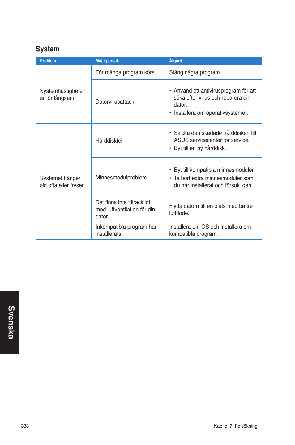 Svenska, System | Asus CM1630 User Manual | Page 338 / 340