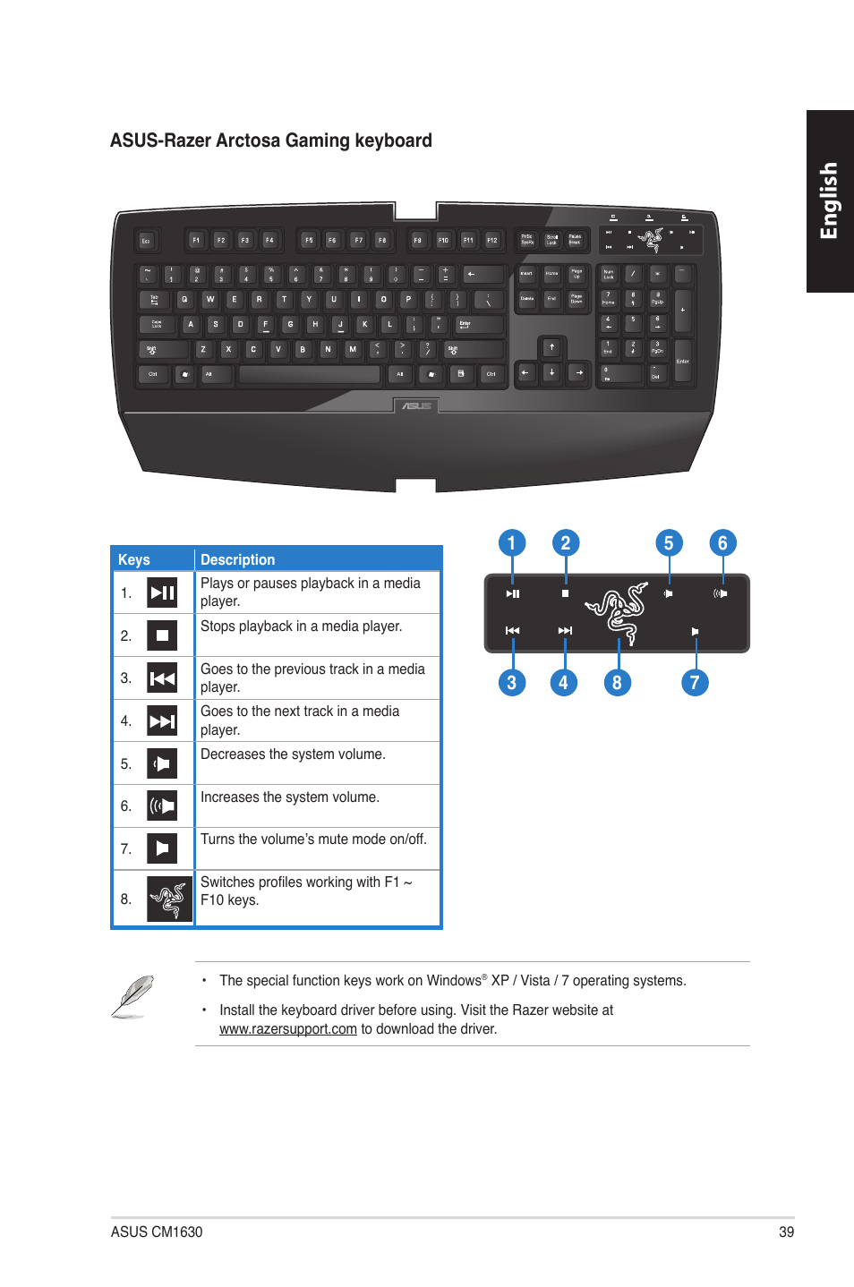 English, Asus-razer arctosa gaming keyboard | Asus CM1630 User Manual | Page 39 / 340