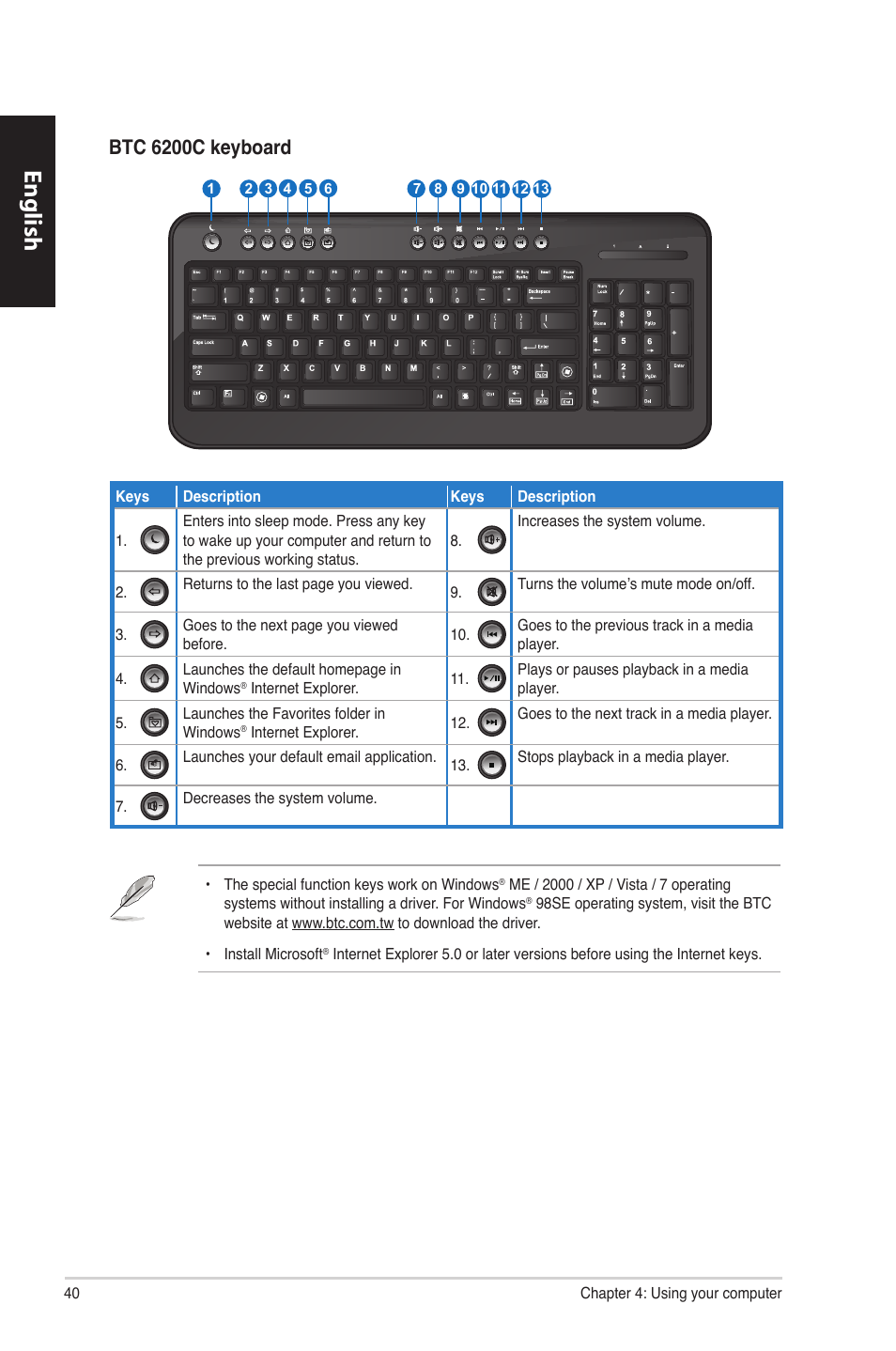 English, Btc 6200c keyboard | Asus CM1630 User Manual | Page 40 / 340