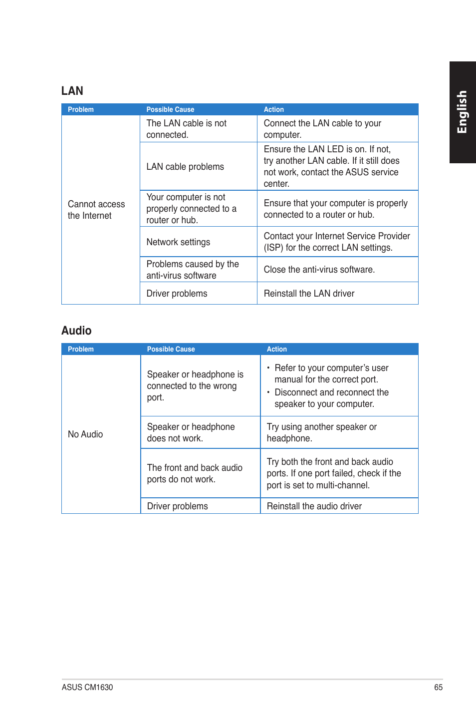 English, Audio | Asus CM1630 User Manual | Page 65 / 340