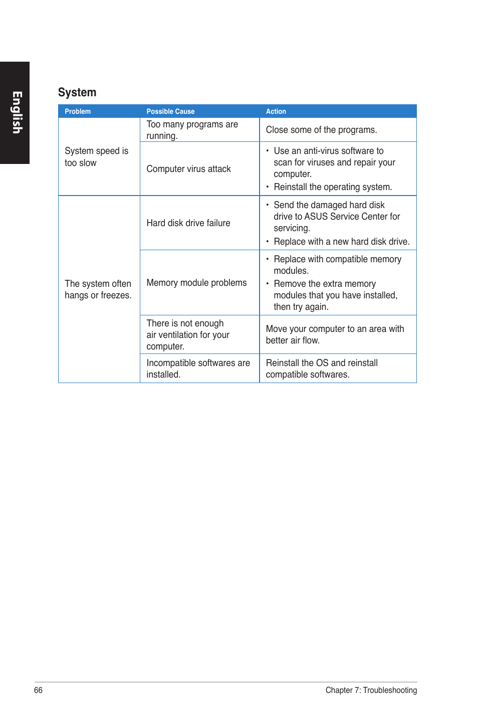 English, System | Asus CM1630 User Manual | Page 66 / 340