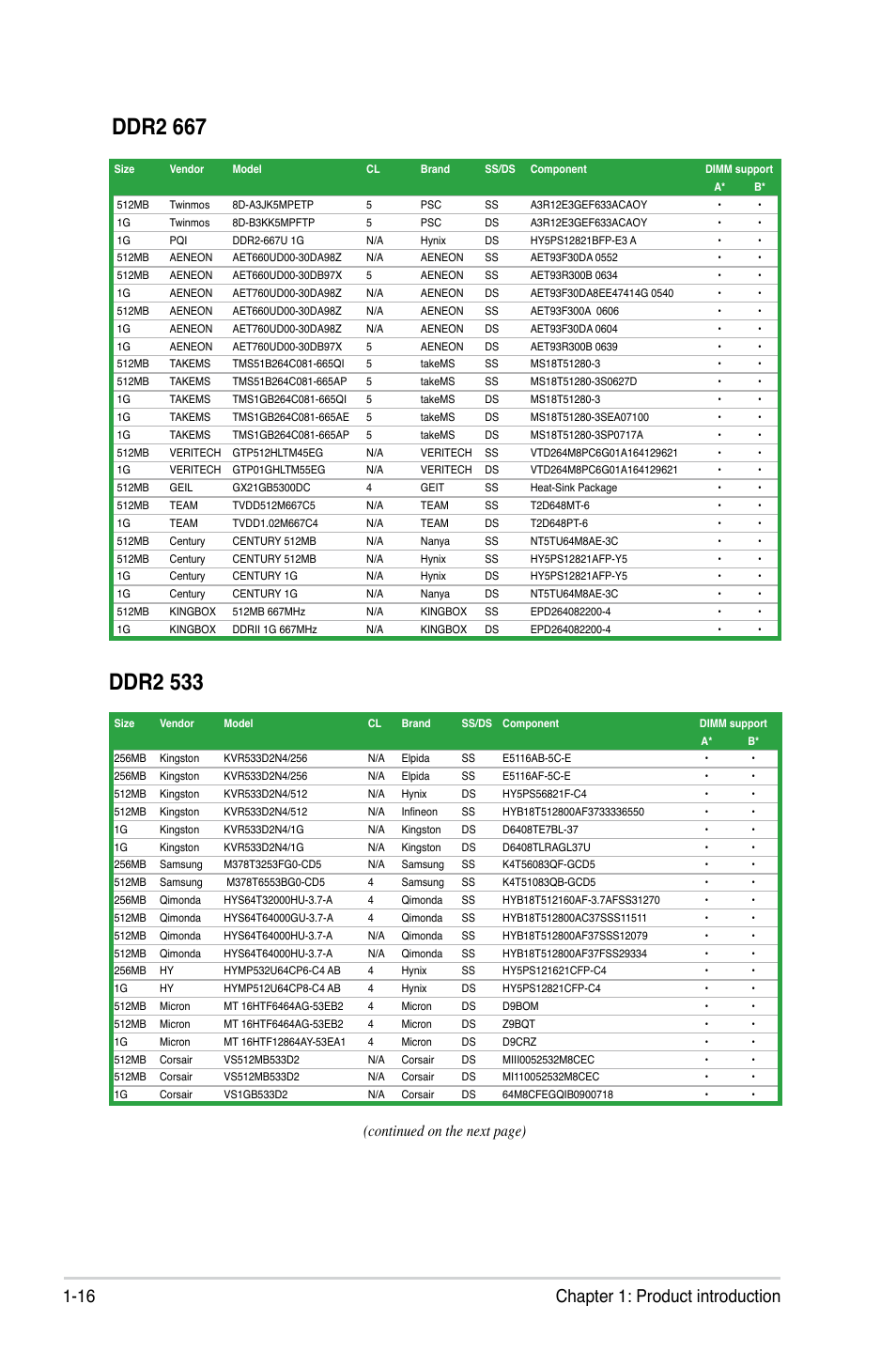 Ddr2 667, Ddr2 533, 16 chapter 1: product introduction | Continued on the next page) | Asus P5SD2-VM User Manual | Page 28 / 88