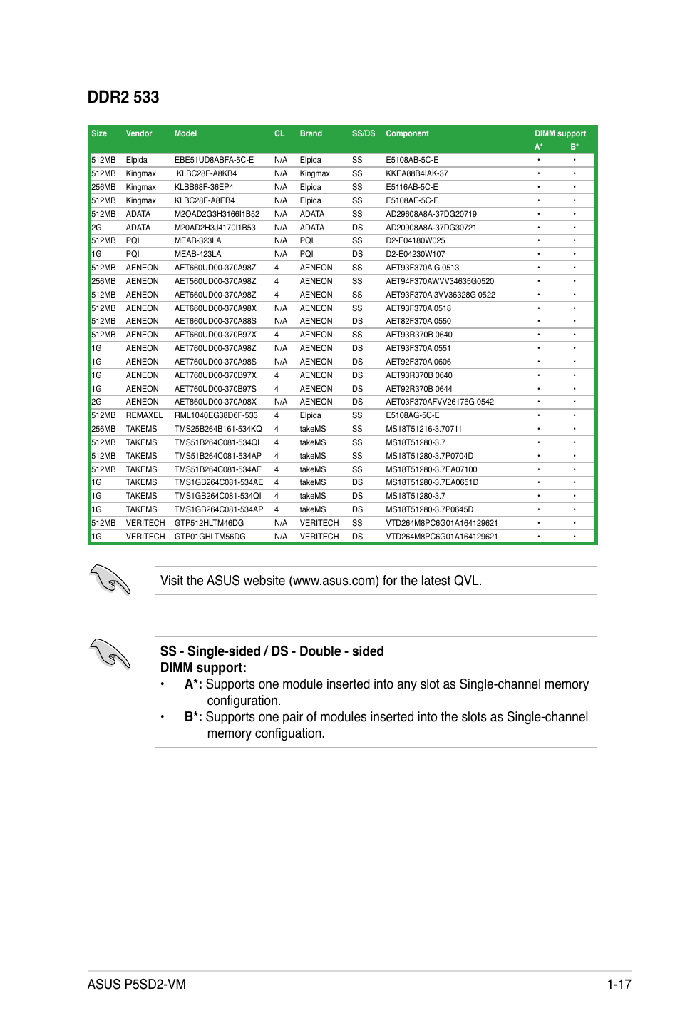 Ddr2 533 | Asus P5SD2-VM User Manual | Page 29 / 88