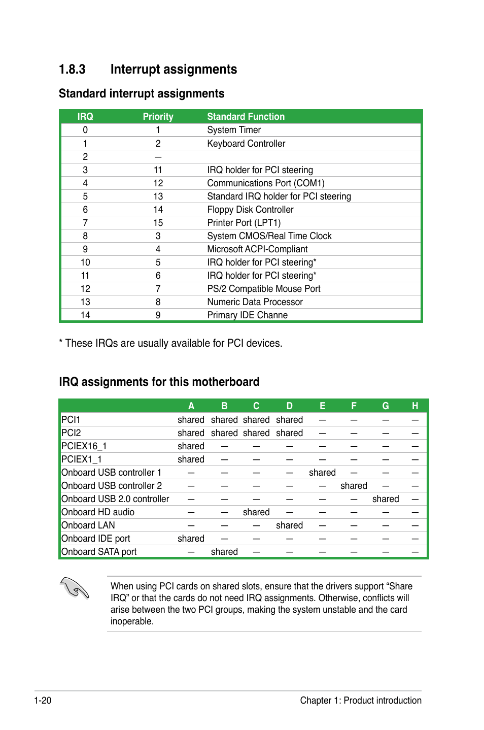 3 interrupt assignments, Standard interrupt assignments, Irq assignments for this motherboard | Asus P5SD2-VM User Manual | Page 32 / 88