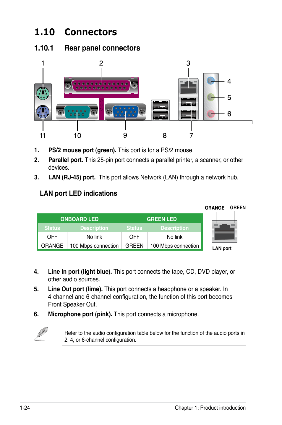 10 connectors, 1 rear panel connectors, Lan port led indications | Asus P5SD2-VM User Manual | Page 36 / 88