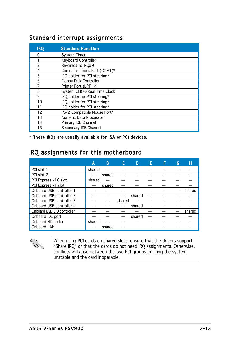 Standard interrupt assignments, Irq assignments for this motherboard | Asus V3-P5V900 User Manual | Page 31 / 98