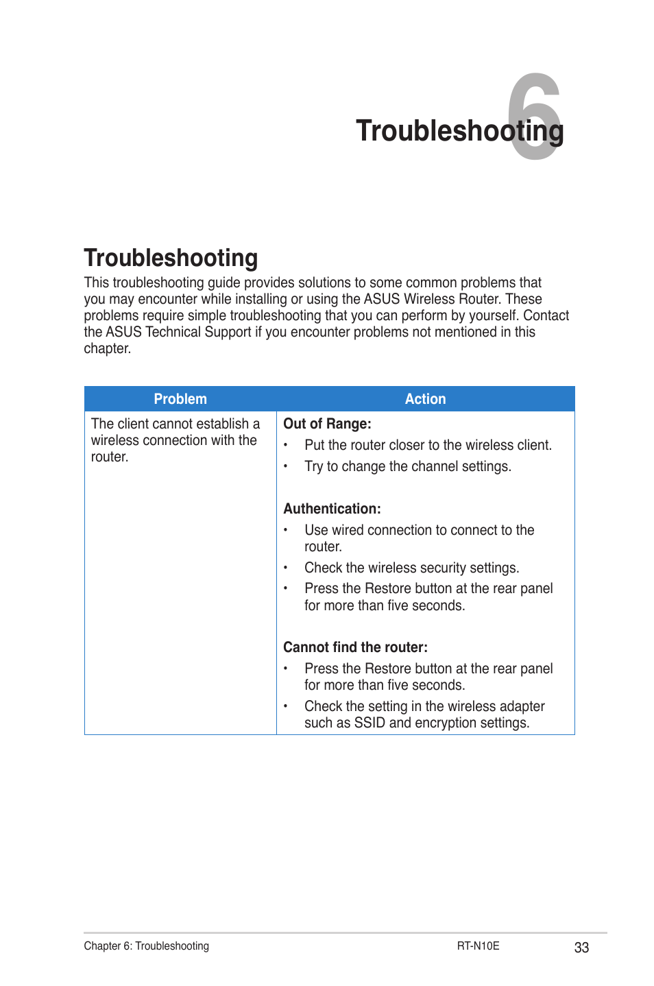 Chapter 6: troubleshooting, Troubleshooting | Asus RT-N10E User Manual | Page 33 / 46