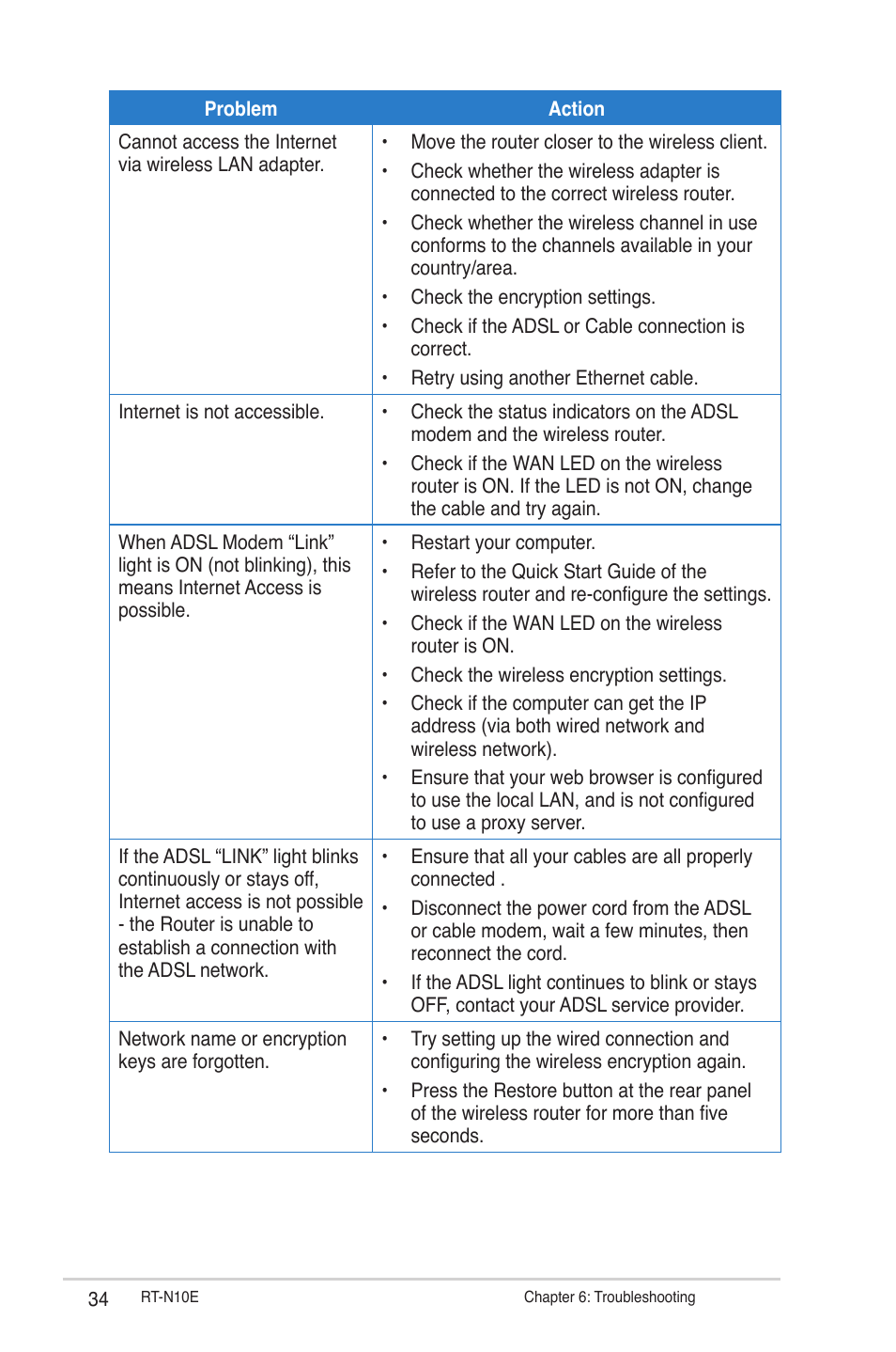 Asus RT-N10E User Manual | Page 34 / 46