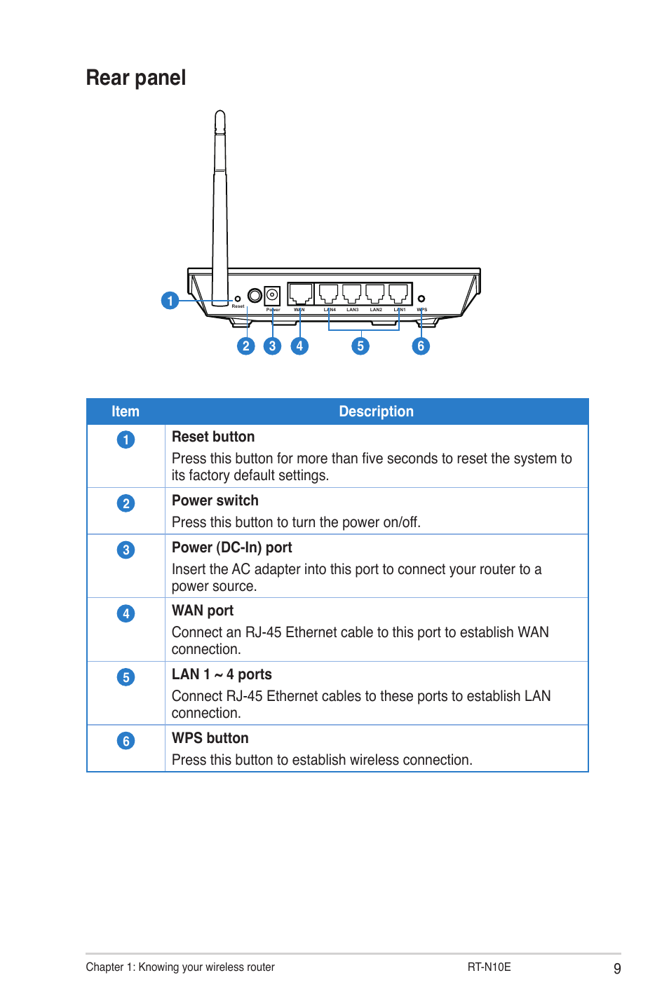 Rear panel, Item description | Asus RT-N10E User Manual | Page 9 / 46