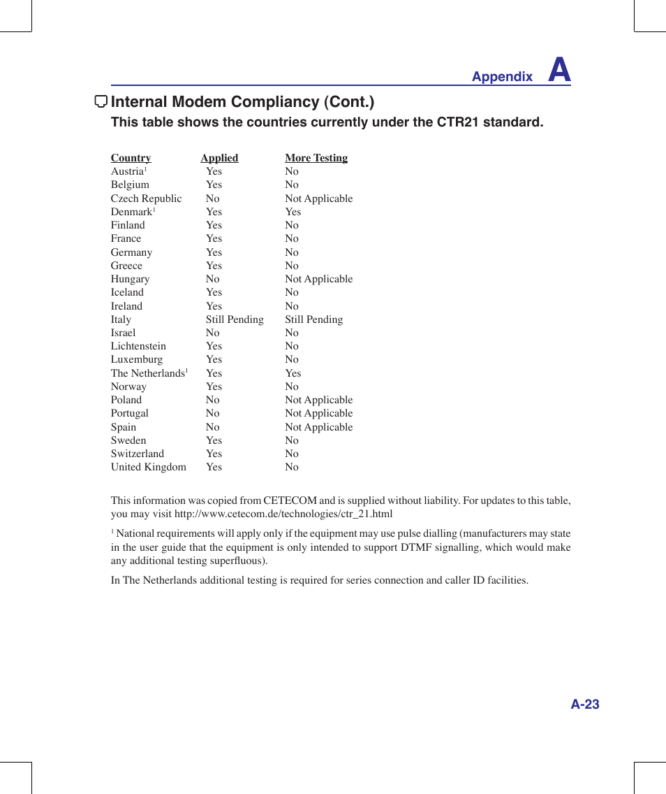 Internal modem compliancy (cont.) | Asus N10J User Manual | Page 79 / 91