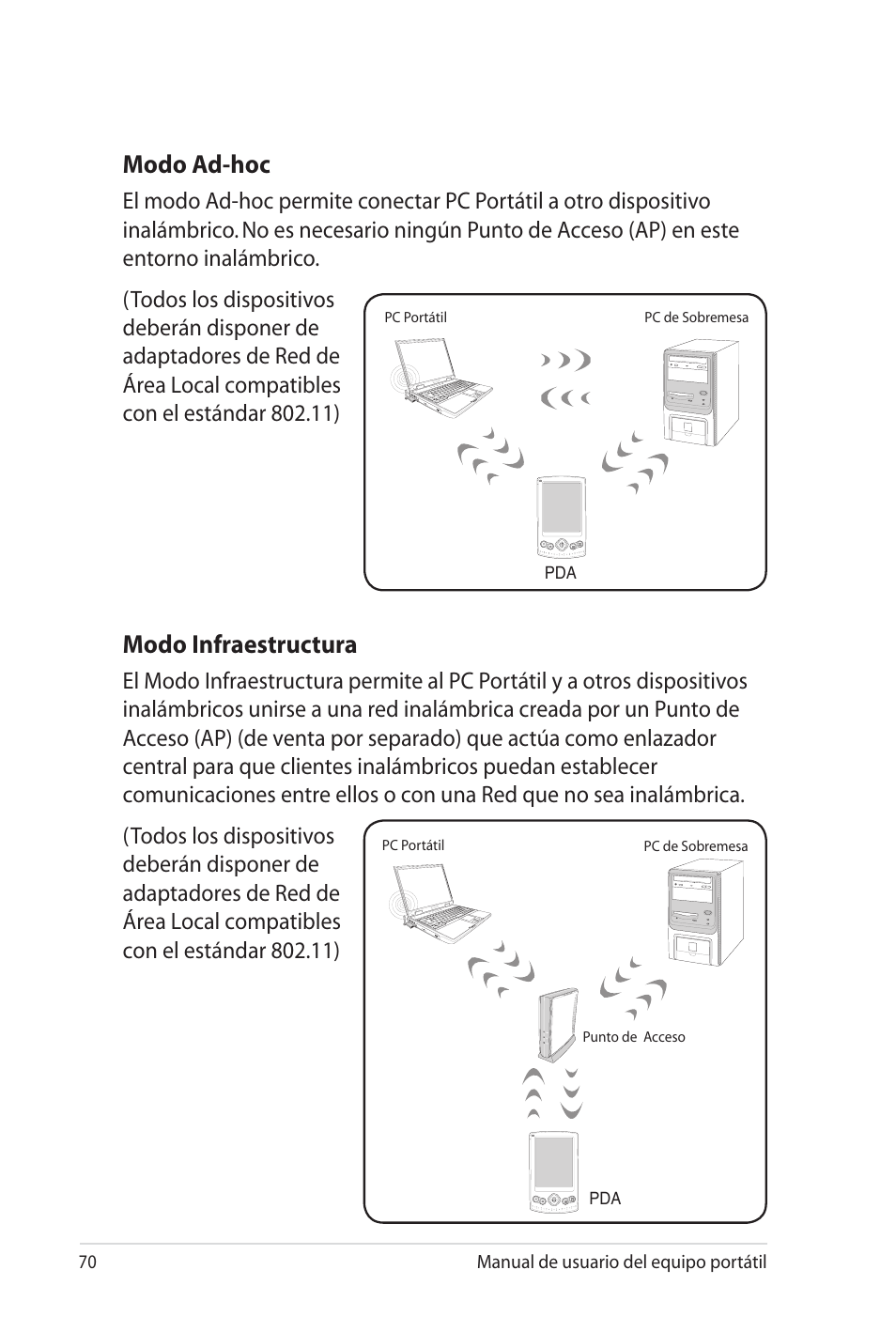 Modo ad-hoc, Modo infraestructura | Asus X35SG User Manual | Page 70 / 116