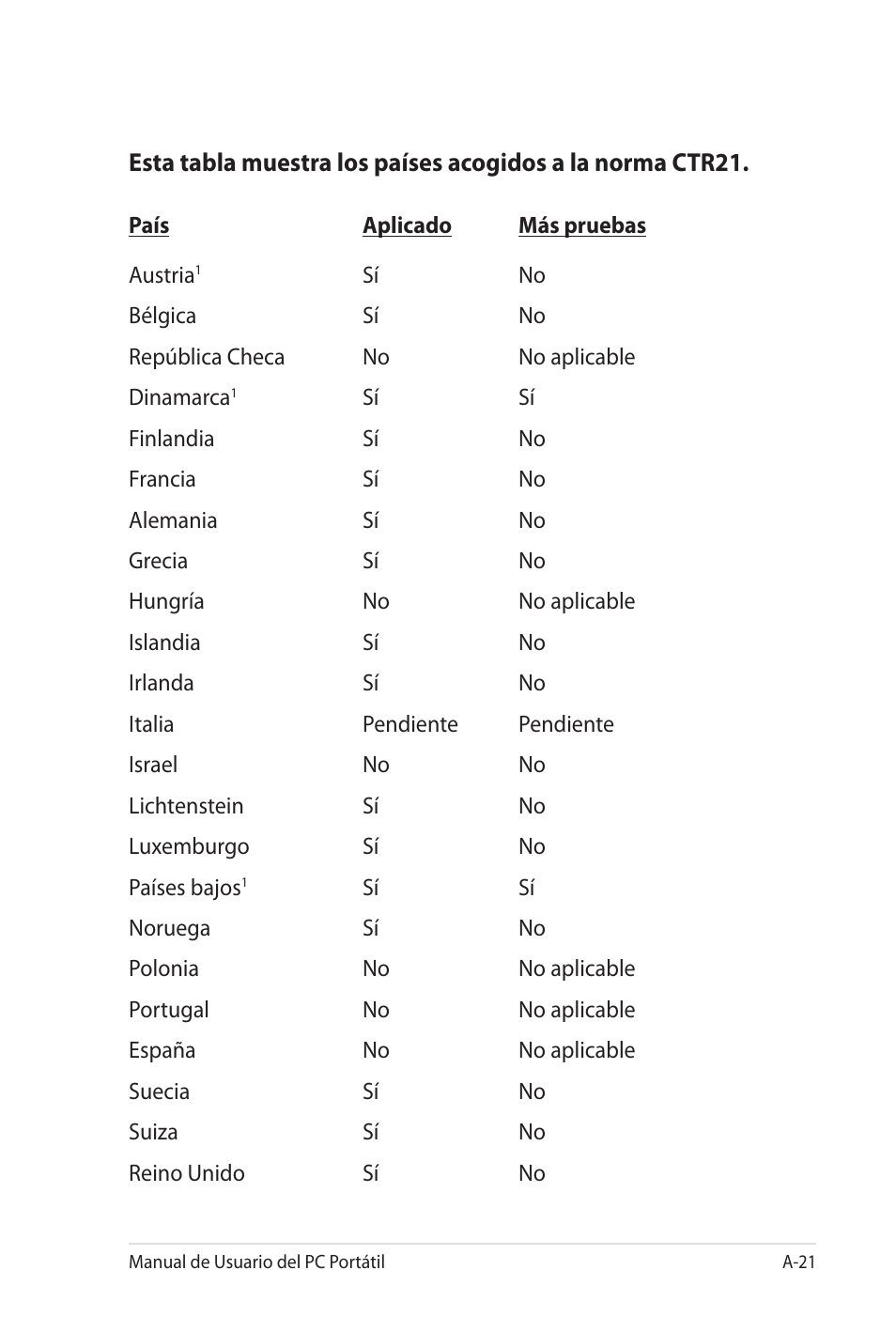Asus X35SG User Manual | Page 97 / 116