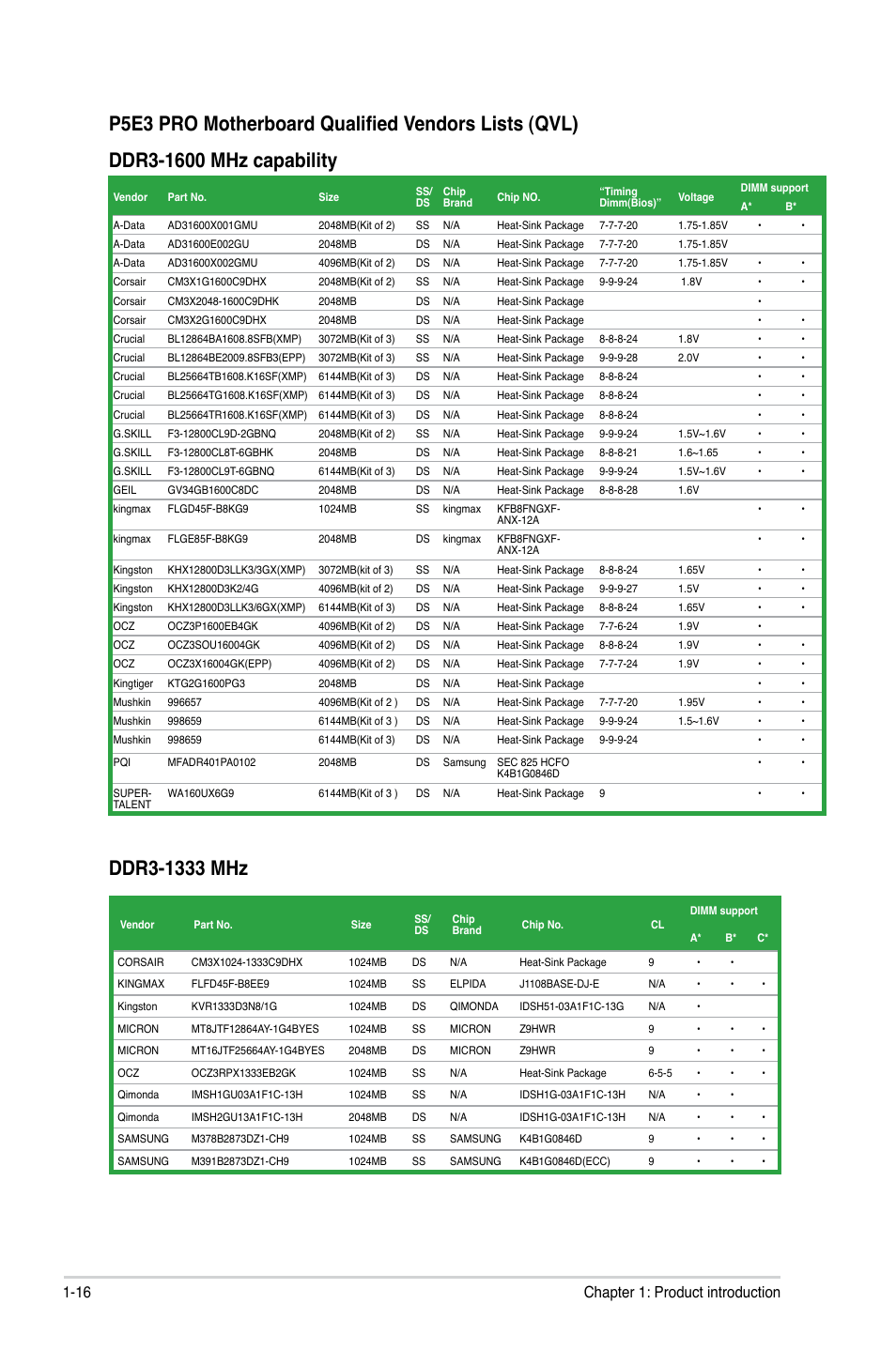 16 chapter 1: product introduction | Asus P5E3 Pro User Manual | Page 26 / 62