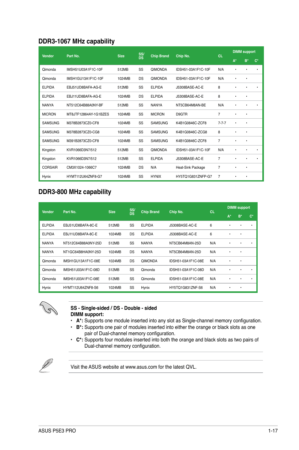 Ddr3-800 mhz capability | Asus P5E3 Pro User Manual | Page 27 / 62