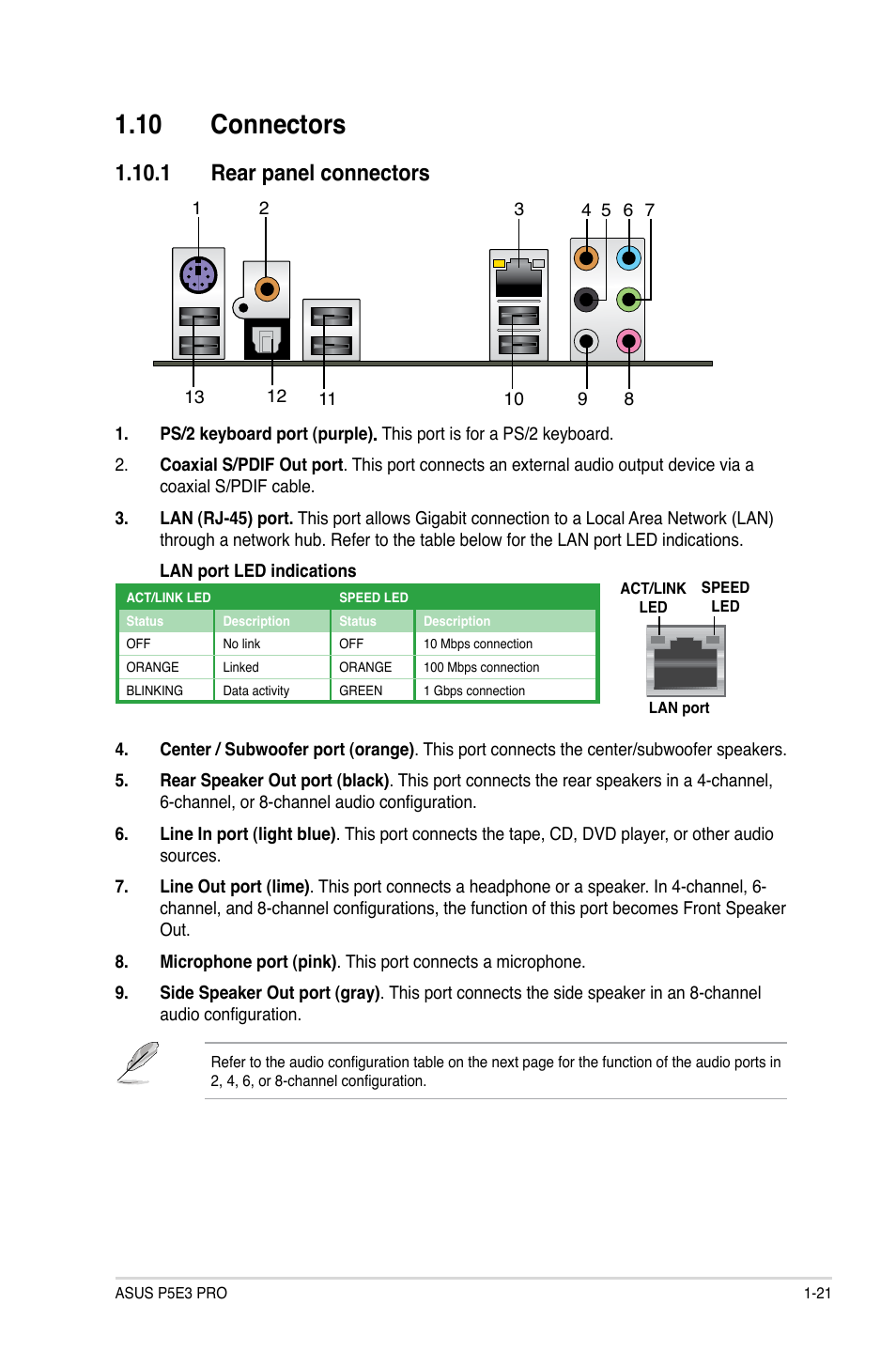 10 connectors, 1 rear panel connectors, 10 connectors -21 | 1 rear panel connectors -21 | Asus P5E3 Pro User Manual | Page 31 / 62
