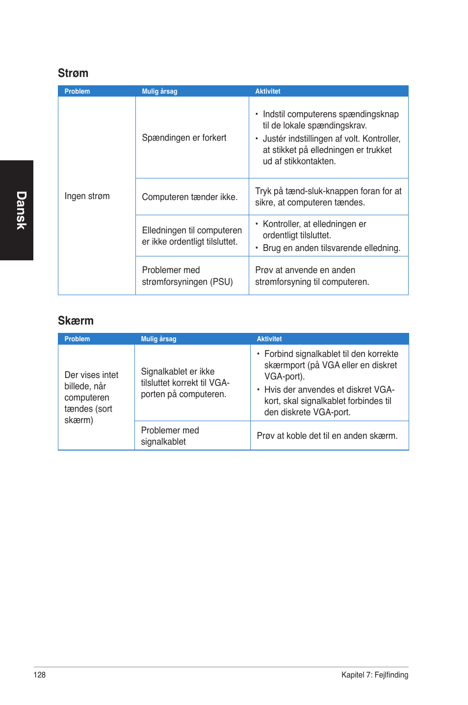 Dansk, Strøm, Skærm | Asus CP6230 User Manual | Page 128 / 330