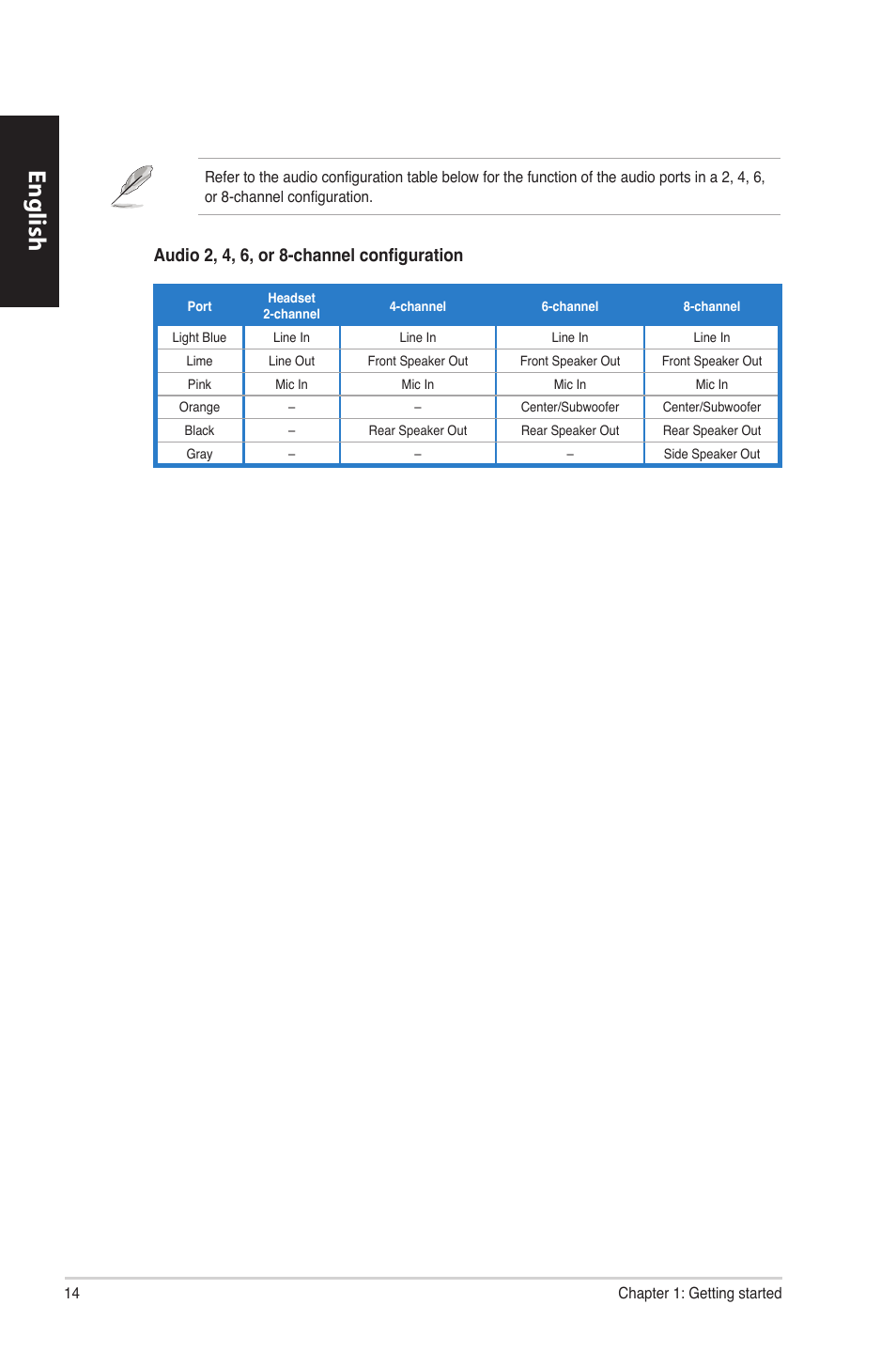 English, Audio 2, 4, 6, or 8-channel configuration | Asus CP6230 User Manual | Page 14 / 330