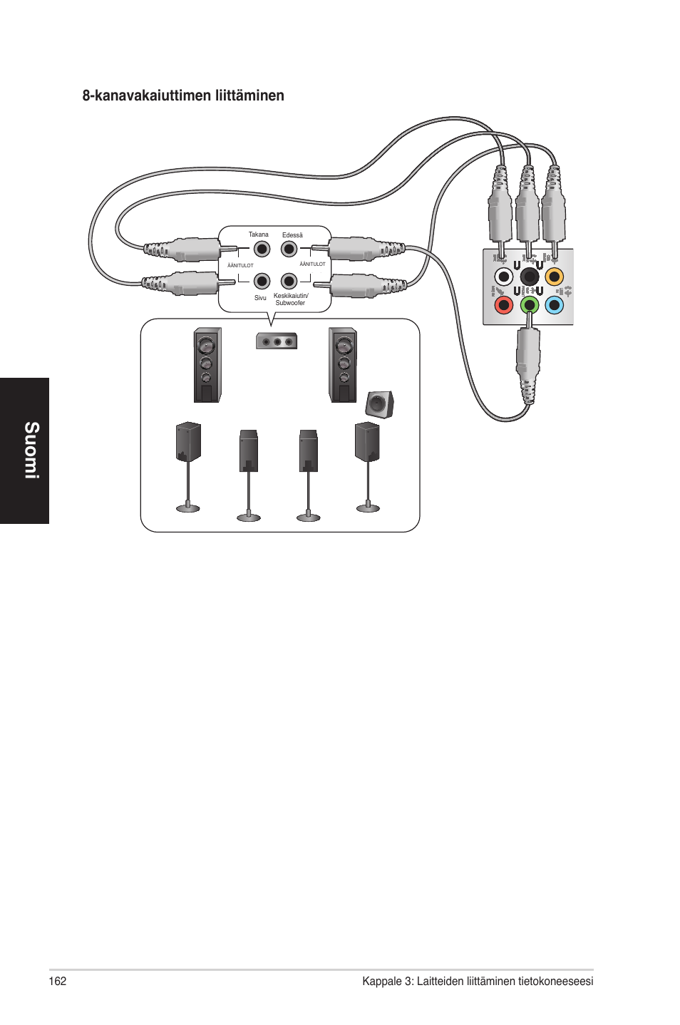 Suomi, Kanavakaiuttimen liittäminen | Asus CP6230 User Manual | Page 162 / 330