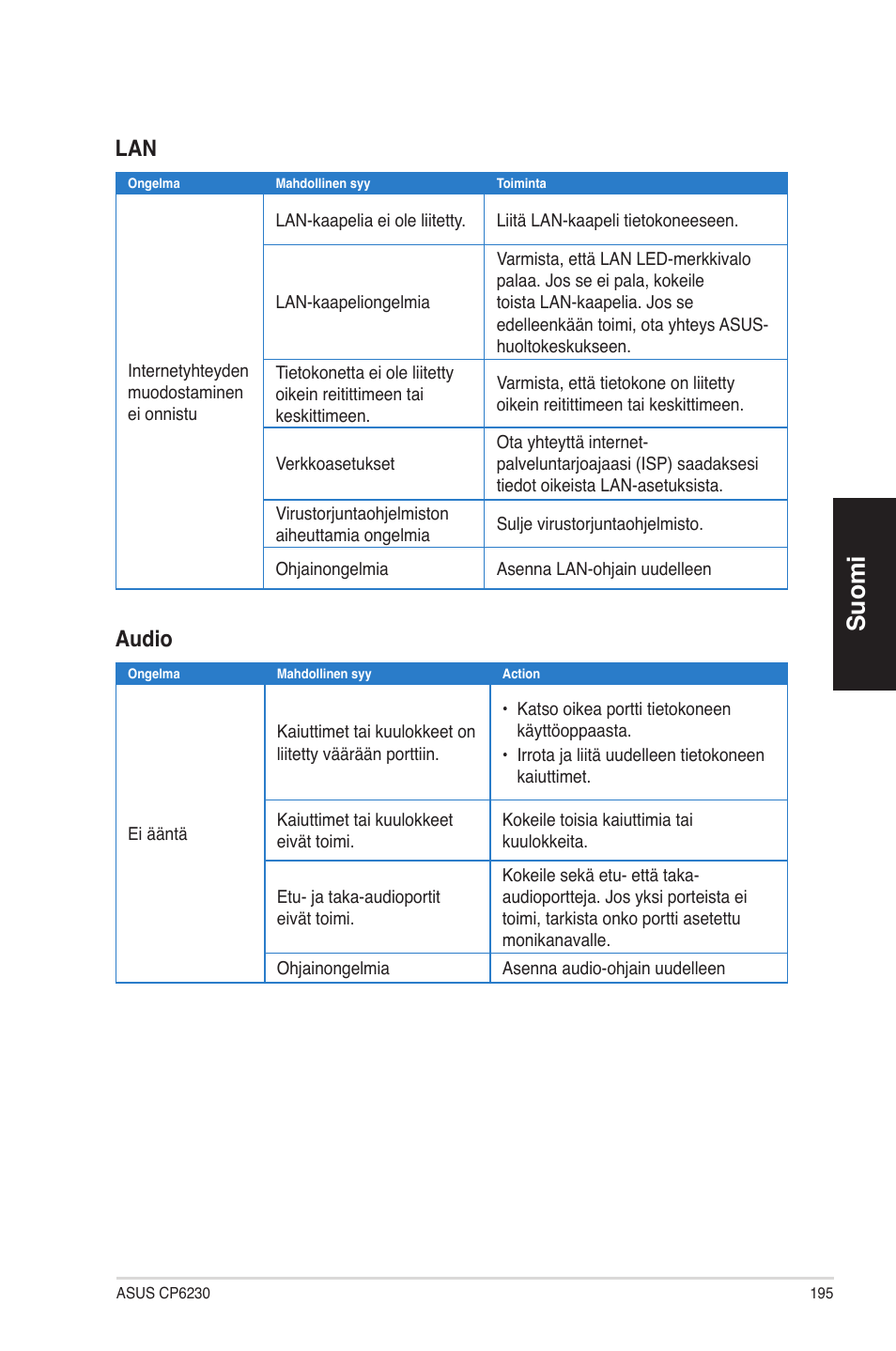 Suomi, Audio | Asus CP6230 User Manual | Page 195 / 330