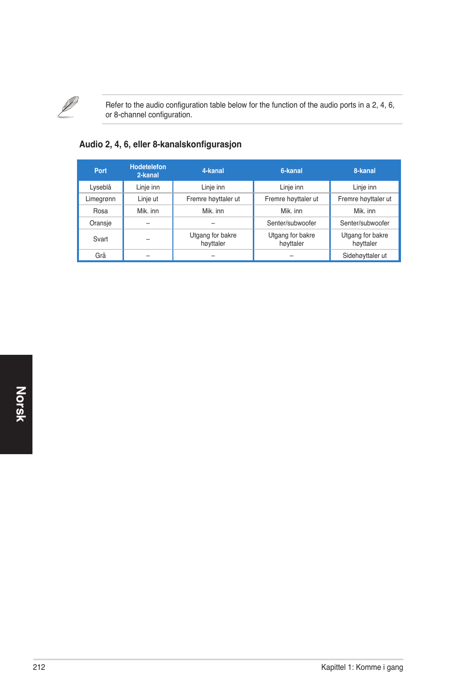 No ��sk no ��sk no ��sk no ��sk | Asus CP6230 User Manual | Page 212 / 330