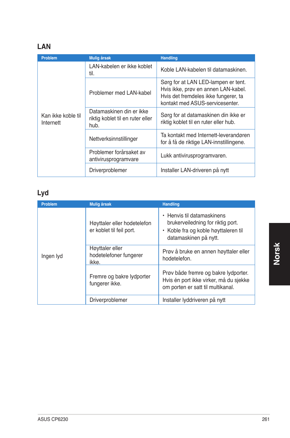 No ��sk no ��sk | Asus CP6230 User Manual | Page 261 / 330