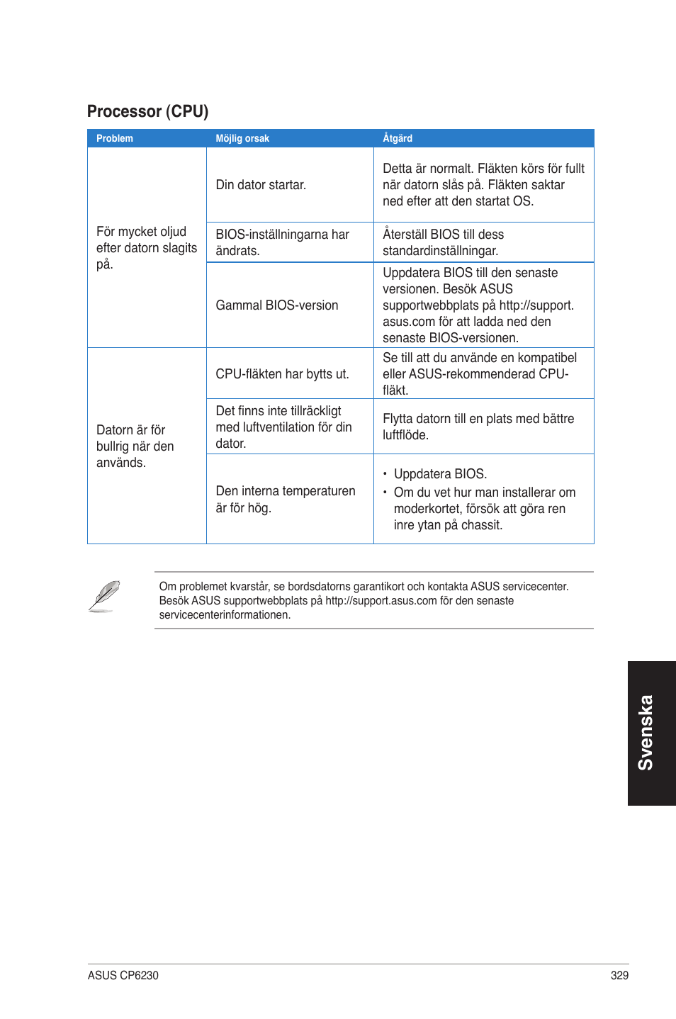 Svenska, Processor (cpu) | Asus CP6230 User Manual | Page 329 / 330