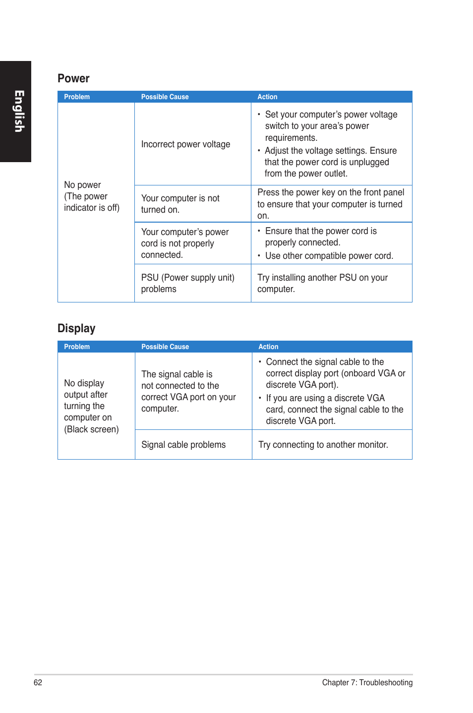 English, Power, Display | Asus CP6230 User Manual | Page 62 / 330