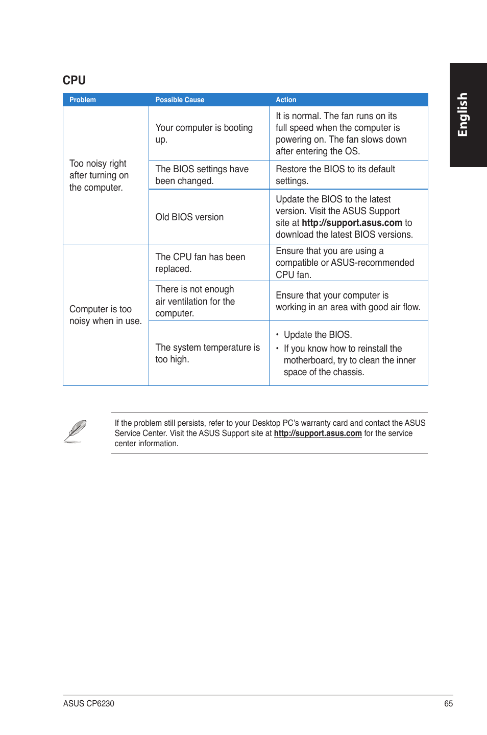 English | Asus CP6230 User Manual | Page 65 / 330