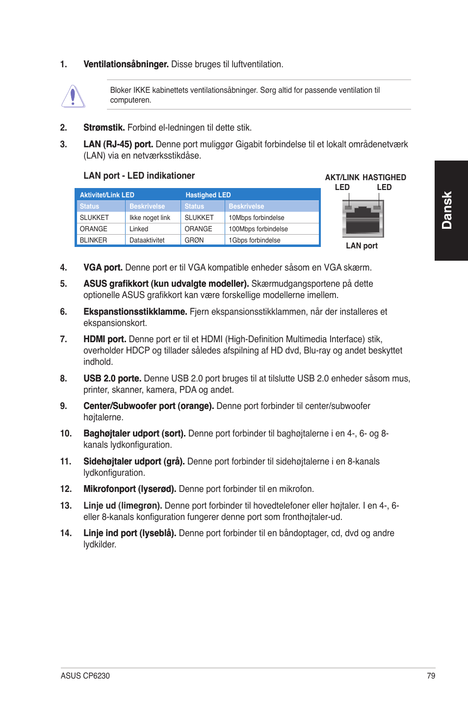 Dansk | Asus CP6230 User Manual | Page 79 / 330