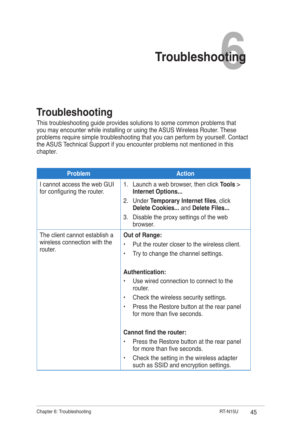 Chapter 6: troubleshooting, Troubleshooting | Asus RT-N15U User Manual | Page 45 / 60