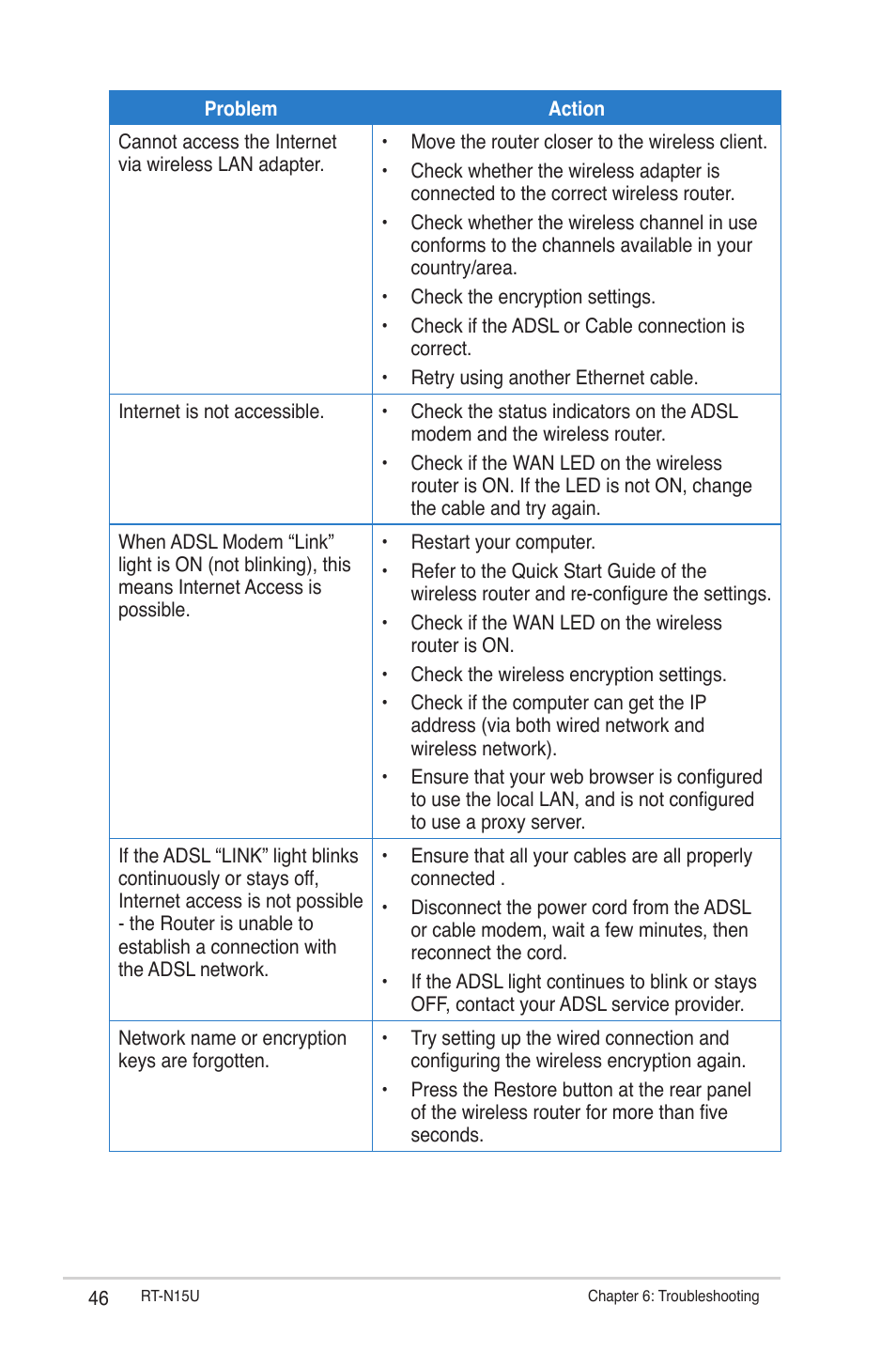 Asus RT-N15U User Manual | Page 46 / 60