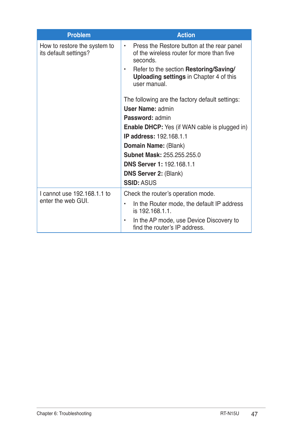 Asus RT-N15U User Manual | Page 47 / 60