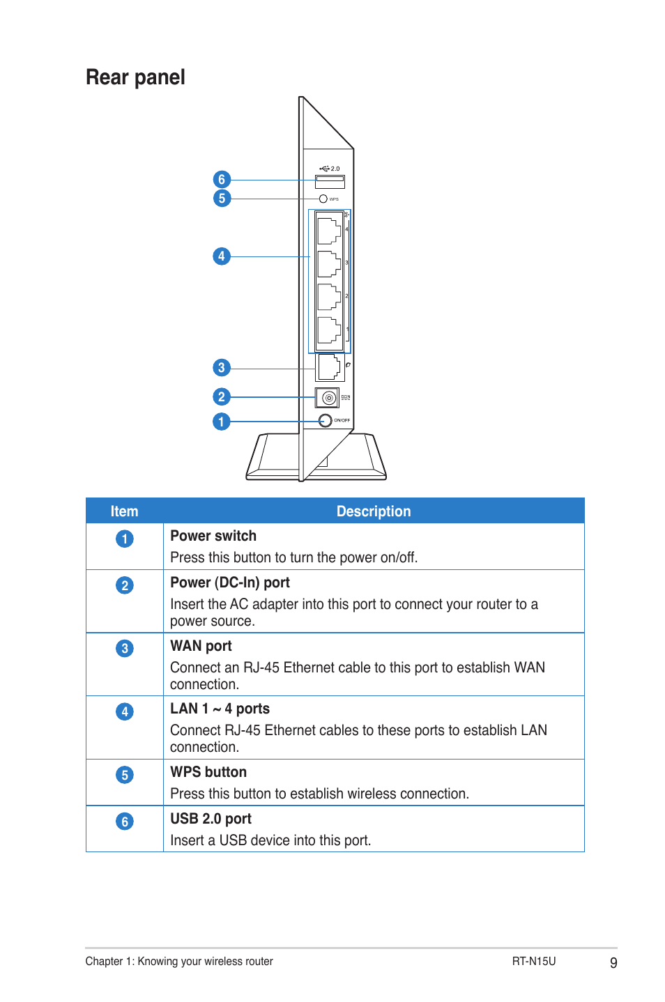 Rear panel | Asus RT-N15U User Manual | Page 9 / 60