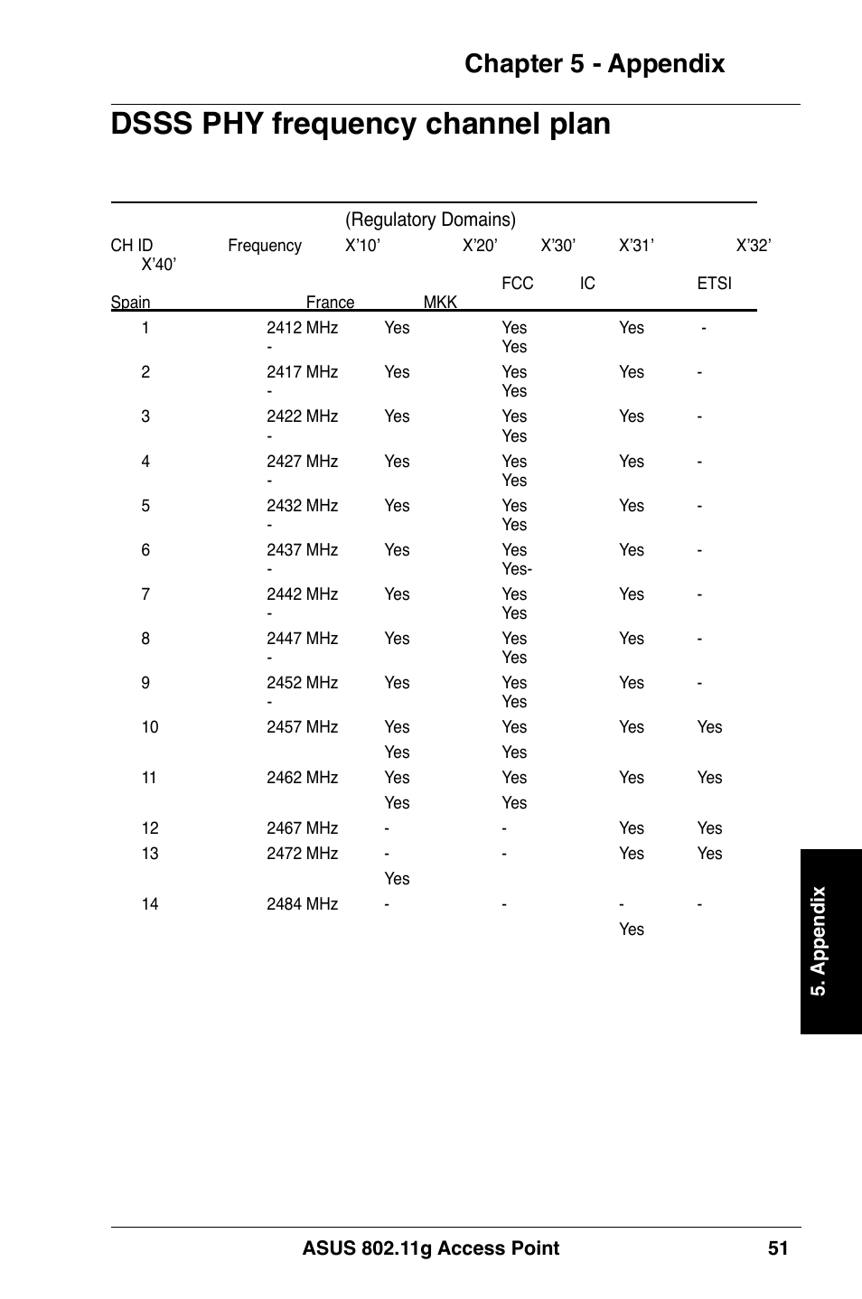 Dsss phy frequency channel plan, Chapter  - appendix | Asus WL-320gE User Manual | Page 51 / 74
