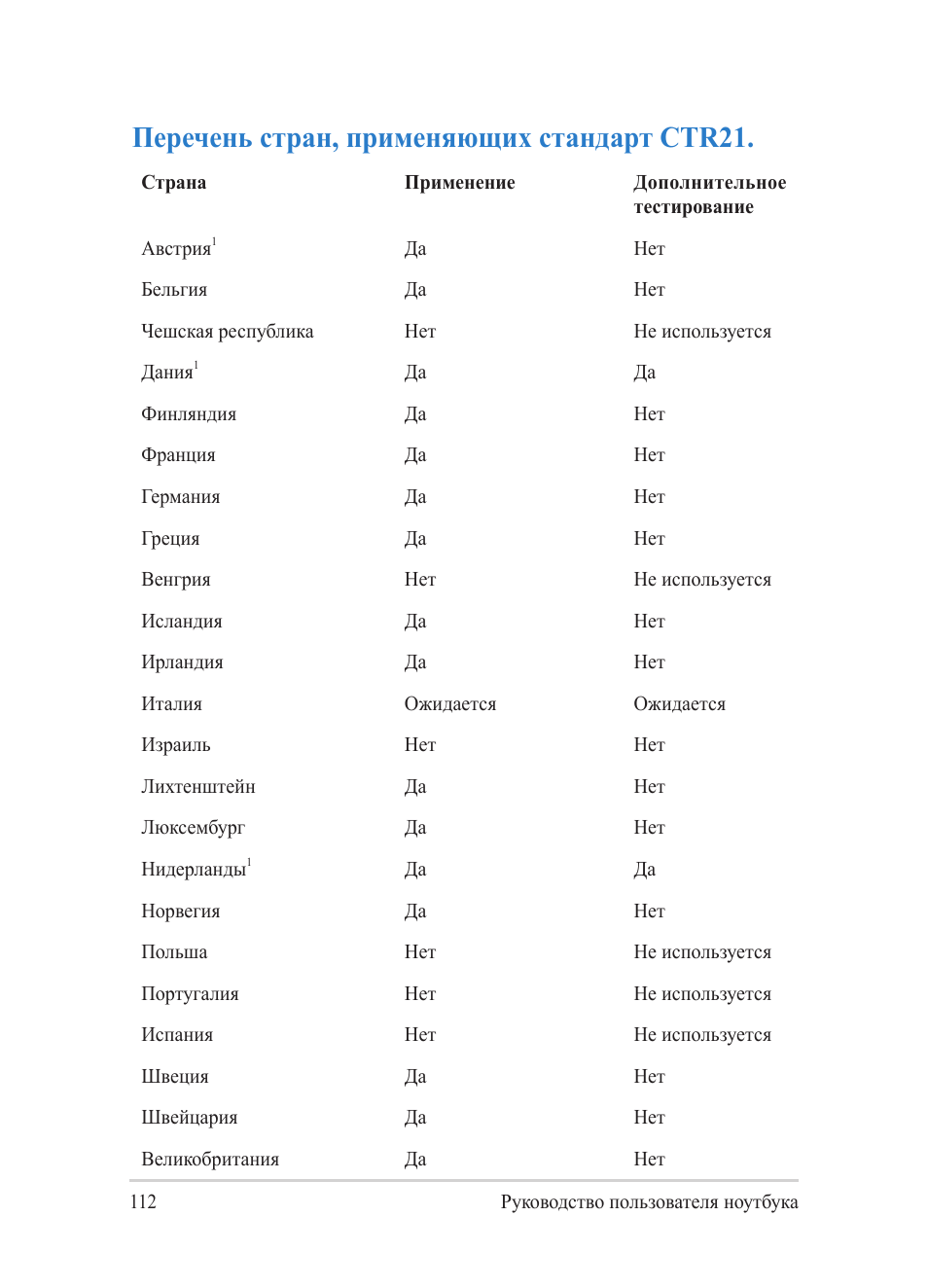 Перечень стран, применяющих стандарт ctr21 | Asus Y482CP User Manual | Page 112 / 130